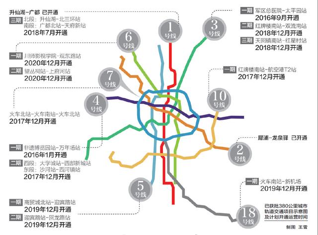 【成都地铁规划】成都最新地铁开通时间表出炉，到2020年将开通13条
